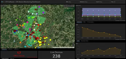 Unified Device Management